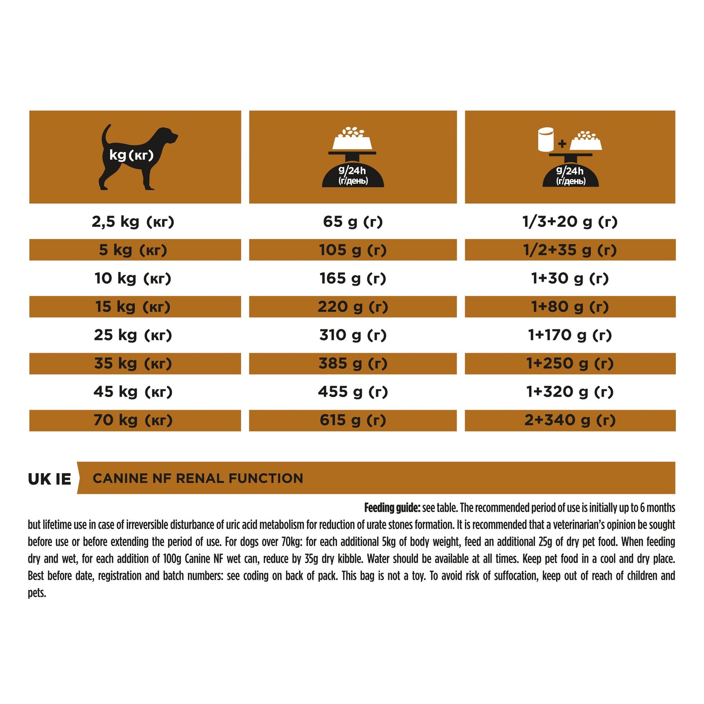 PURINA® PRO PLAN® VETERINARY DIETS NF Renal Function™ Dry Dog food
